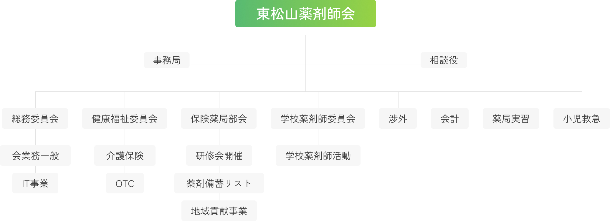 組織概要